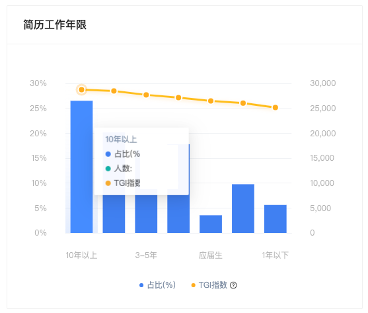 实战案例 | 细分用户画像进行交叉营销